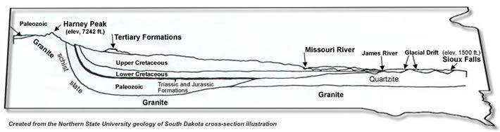 The Geology of South Dakota